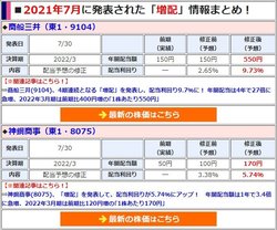 増配を発表した銘柄の「年間配当額」や「配当利回り」などを分かりやすく一覧で表示!