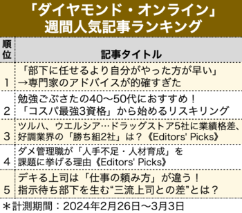 「部下に任せるより自分がやった方が早い」→専門家のアドバイスが的確すぎた【見逃し配信】