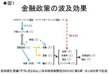 マネタリーアプローチで読む来年の為替 円ドルレートは110円±10円に
