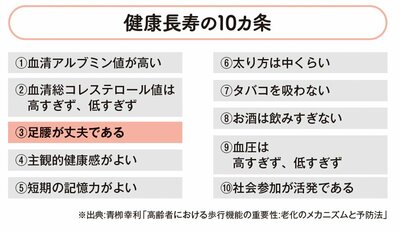 健康長寿の10カ条
