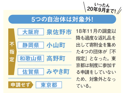 新制度の実施で5つの自治体が対象外に！