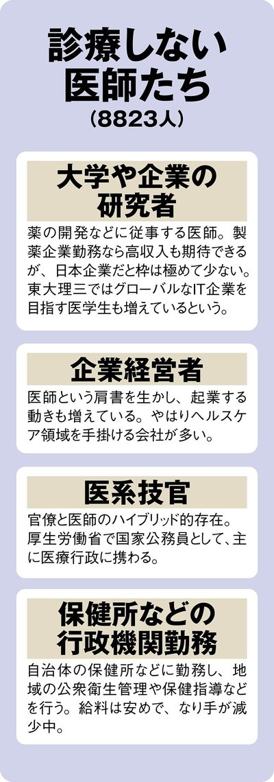医師の「診療科序列」がコロナで激変！ブラック度と辛口コメントで解剖