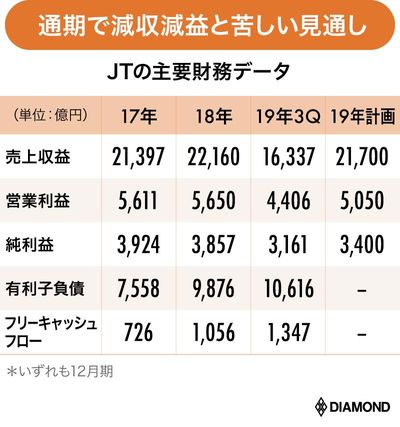 JT業績