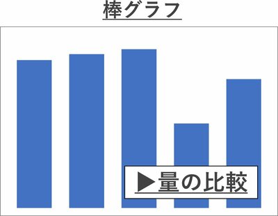 図1_Excelで作成できる主なグラフ_棒グラフ