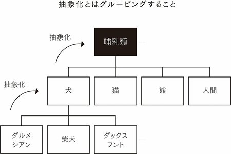 なぜ、日本では抽象化思考が身につきづらいのか？