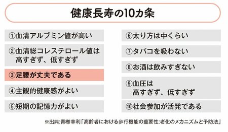 健康長寿の10カ条