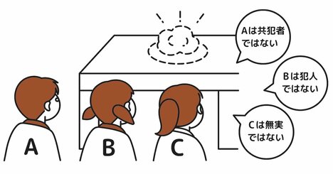 【頭の良さチェック！】「ちゃんと考える力」のある人だけが解ける思考トレーニング『おやつ泥棒は誰だ』とは？