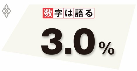 米国で転職者賃金の伸び加速、離職率は過去最高を更新　賃金上昇の鍵握る雇用流動化