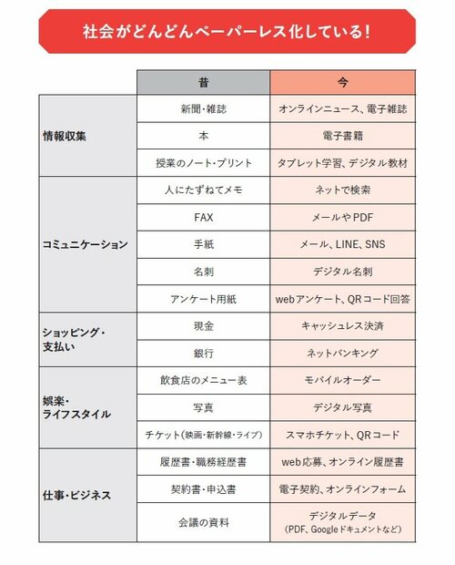 【高齢者は特に要注意！】「スマホは苦手」で止まっていると、生活が詰む‥‥‥という現実
