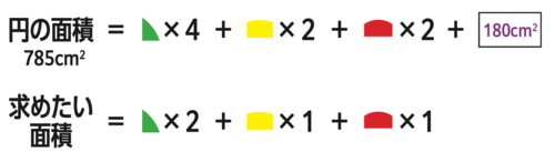 たった1日で誰でも開成・灘中の算数入試問題が解けちゃう本