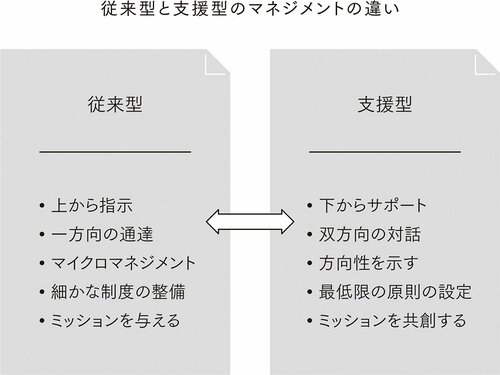 なぜ、日本企業の「従業員エンゲージメント」は世界一低いのか？【チームを団結させるためのシンプルな方法】