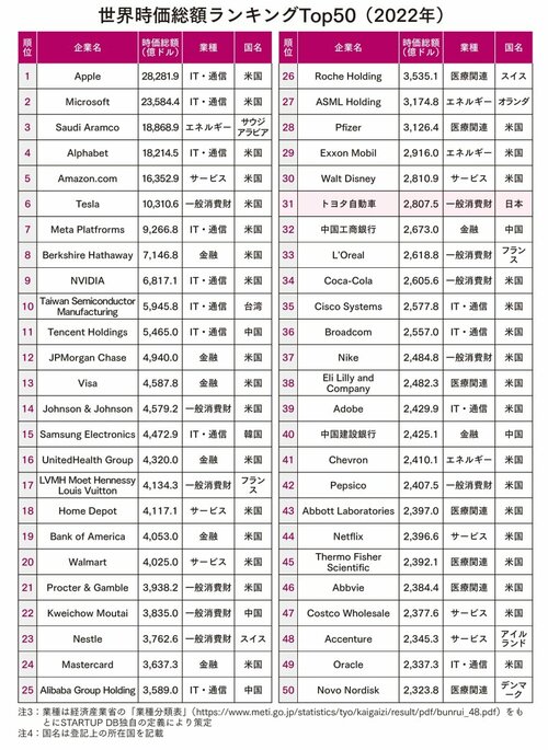 【シン富裕層のお金の増やし方】日本という国の地盤沈下が止まらない…日本円資産以外の国際分散投資が必須のワケ
