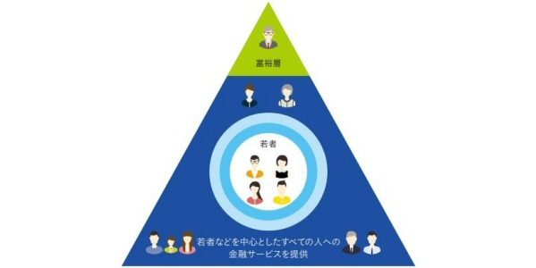 丸井グループが始める証券会社