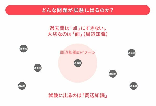 「問題集をどんどん進めて、復習しない」資格試験に落ちる人の悪習慣