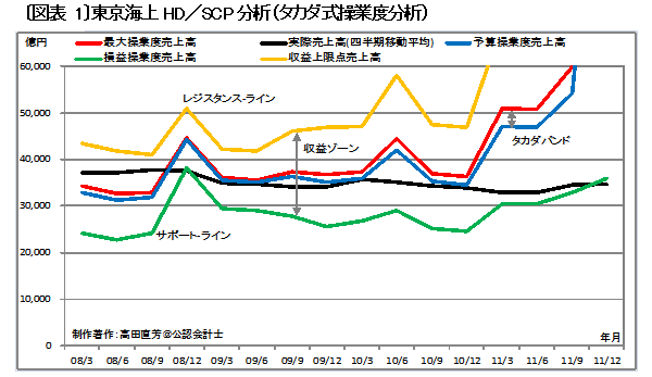 保険業界やエルピーダメモリを襲った「需要蒸発」に企業の経営戦略が「必ず失敗する理由」を見る