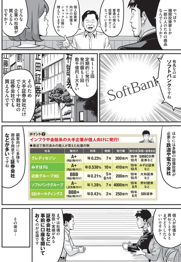 ひそかに人気の社債は買ってもいいの？(4)
