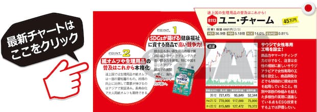 ユニ・チャームの最新株価はこちら！