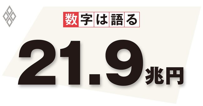 2019年の日本人国内旅行消費額