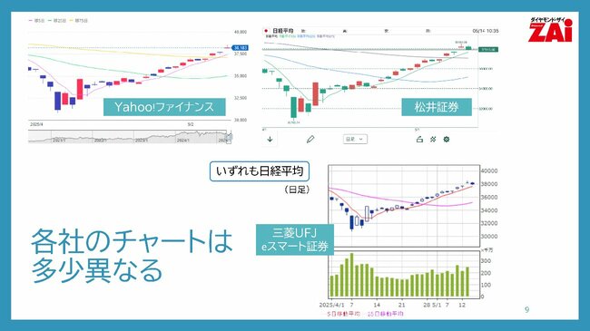 「買っていい株」「危ない株」は“ローソク足”で見分けろ！知らないと損するチャートの基本【チャート入門 第1回：その1】
