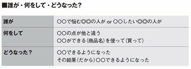 【9割の人が知らないテク】「穴埋めするだけ」で一気に売れ始めた！おそるべき事例とは？