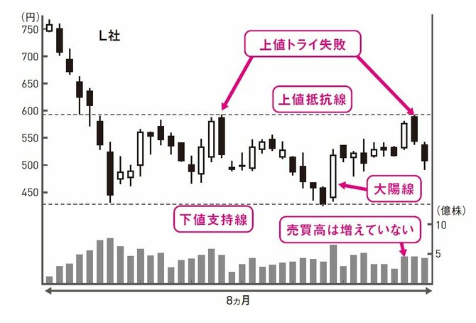株で勝てる人が「株を買う前に絶対チェックする1つのポイント」
