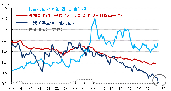 国内経済の鈍化がいよいよ市場に意識される 経済分析の哲人が斬る 市場トピックの深層 ダイヤモンド オンライン