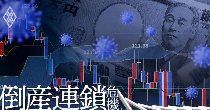 倒産連鎖危機#喪失時価総額ランキング