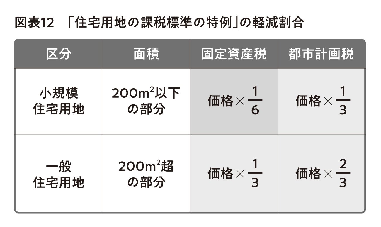 本年4月施行! 相続登記義務化。あなたの実家は大丈夫?!