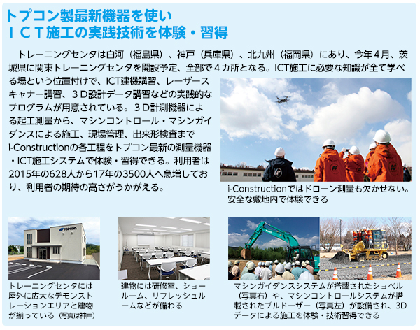 ICT導入を目指す建設会社へ地域密着型サービスを提供