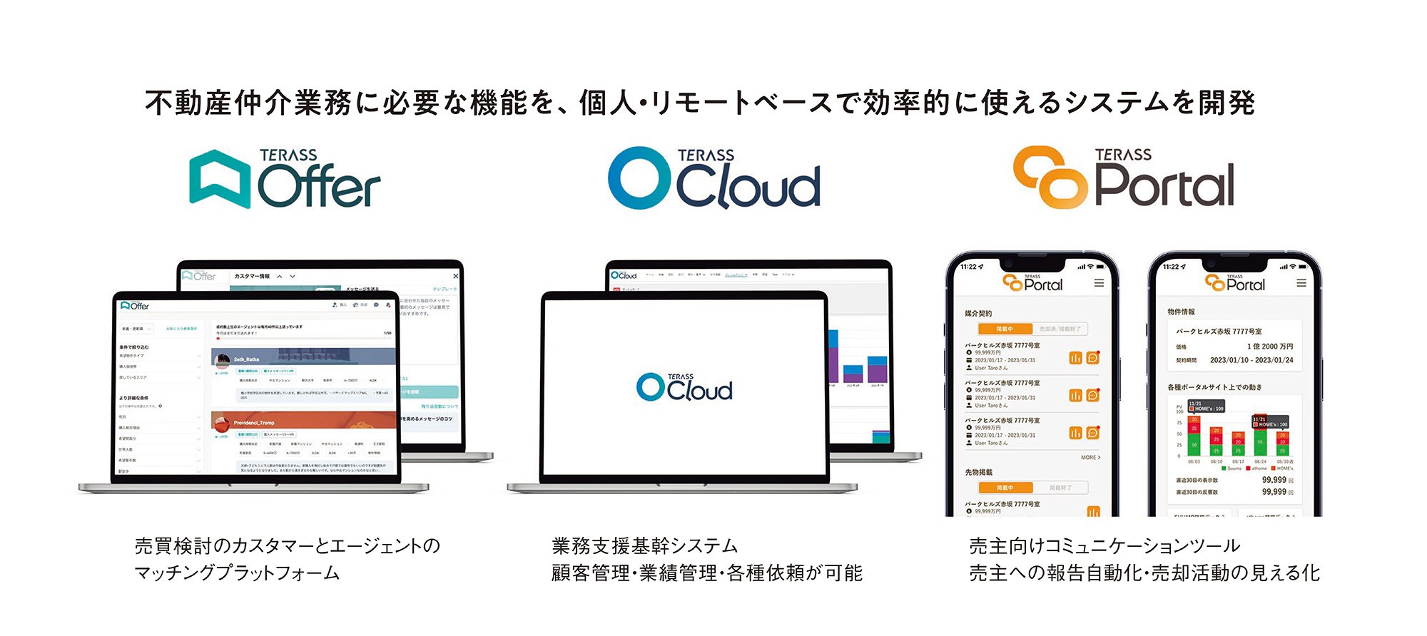 「不動産取引は良いエージェントとの出会いから」をサポートする
