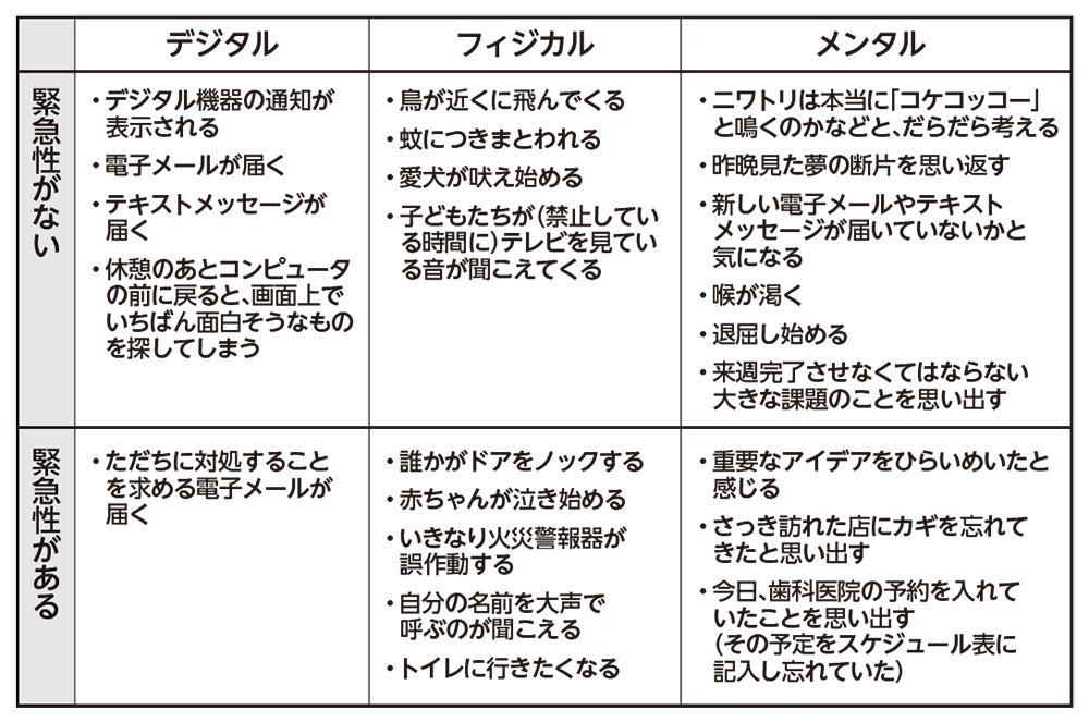集中力を失う6つのきっかけ