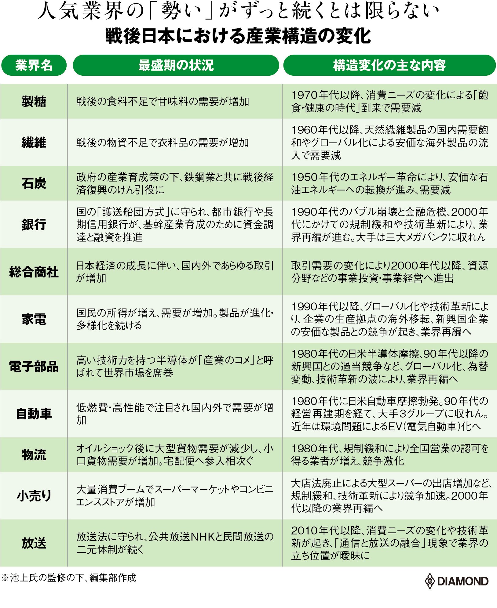 池上彰氏に聞く就活「今の人気業界に入るのが必ずしもいいとは言えない理由」