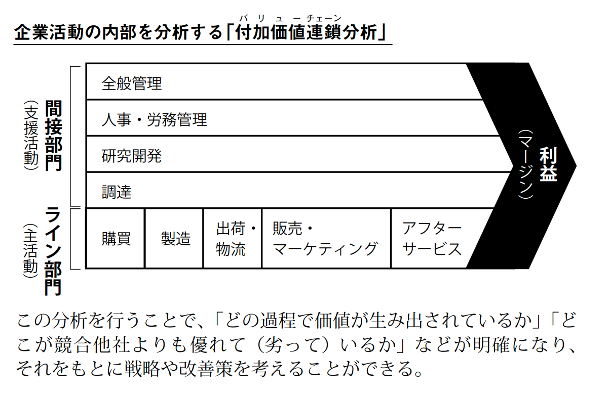 「構造」「制約」「仕組み」でビジネスを理解する