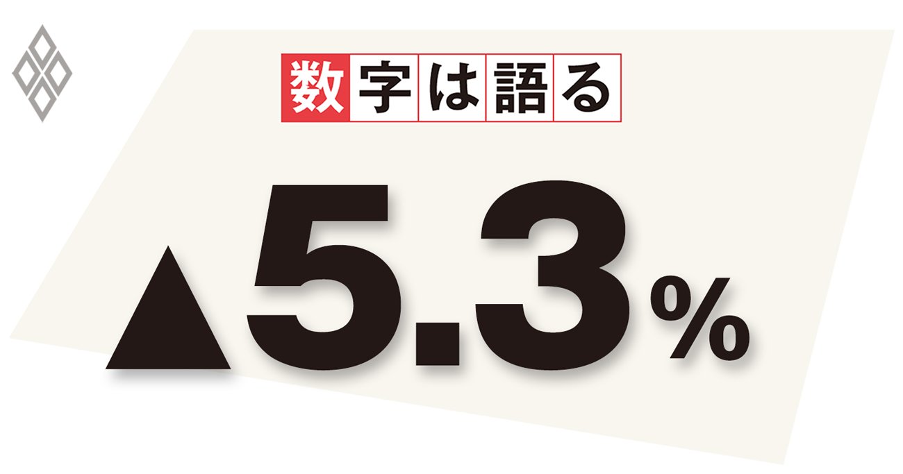 2人以上の世帯の2020年の消費支出の前年比