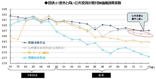 日銀の金融政策と自己資本対策の行方<br />~追加金融緩和の有無と法定準備金積み増しの意味~<br />――森田京平・バークレイズ証券チーフエコノミスト