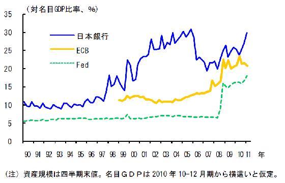 失われた15年で明らかになった<br />リーダー不在は政界だけの問題ではない