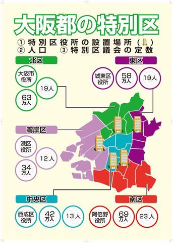 「都構想」住民投票否決!<br />大阪維新はなぜ失敗したのか(下)