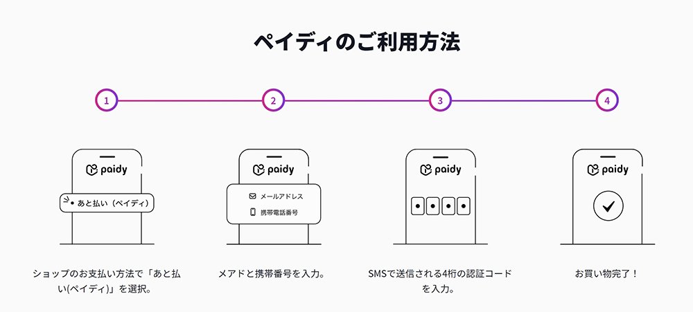 Paidyの利用方法