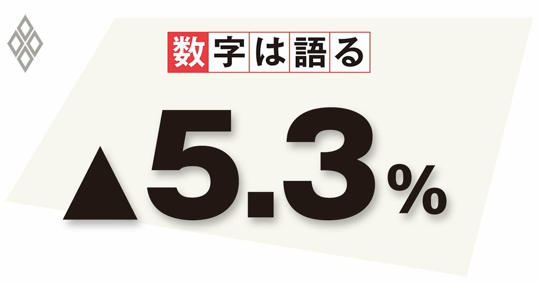 2人以上の世帯の2020年の消費支出の前年比
