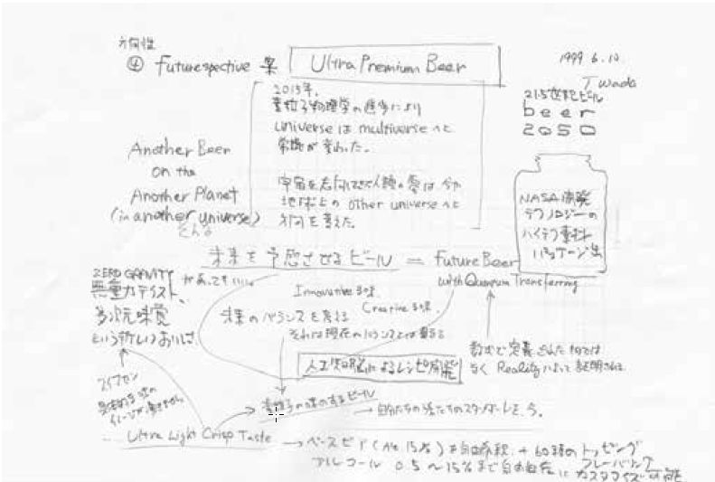 【ヒット商品連発！ 伝説のヒットメーカーの発想法】<br />企画が次々とうまれる「7つ道具」