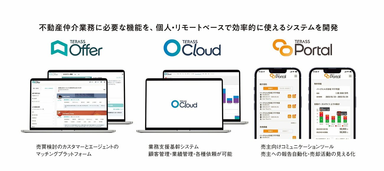 「不動産取引は良いエージェントとの出会いから」をサポートする