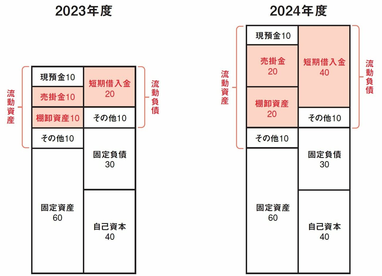 株価が低迷する企業の決算に共通する「1つの要注意シグナル」