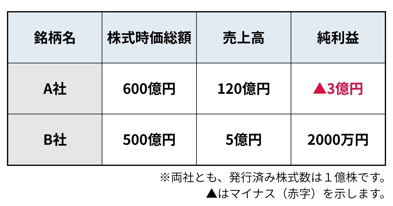 大化け株を先回りして買う投資家が、必ずチェックしている「1つの数字」