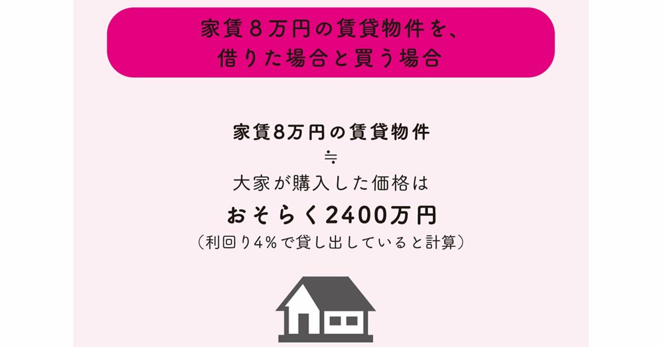 お金の専門家が教える】独身者におすすめの住宅は「賃貸」か「持ち家