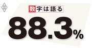 「IT後進国・日本」、経営者はデジタル視点で本業の再定義を