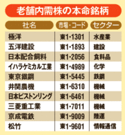 老舗内需株に資金をシフトせよ！（お金の秘策004）