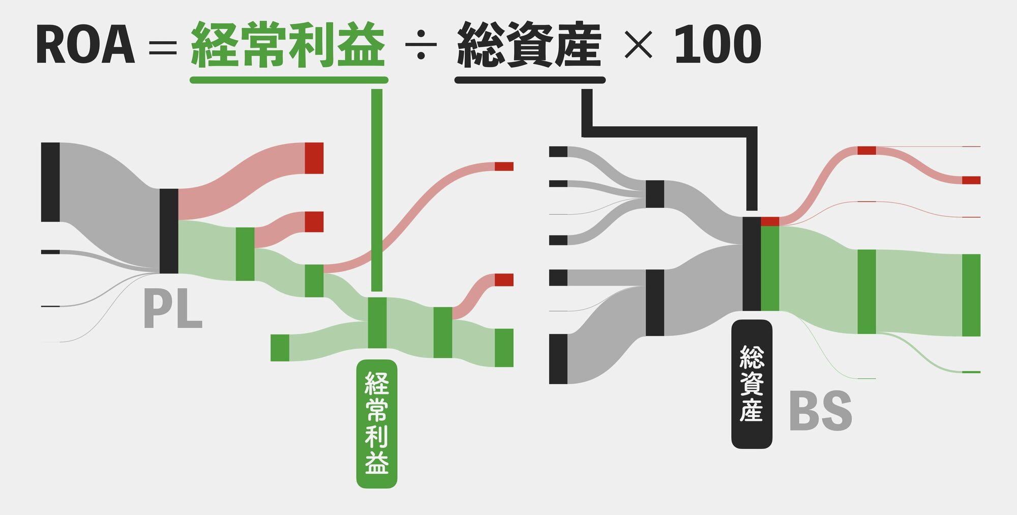 ROAサンキー図解