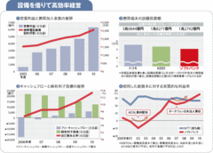 【ソフトバンク】人のふんどしで高成長を達成同じ手法で15兆円の電力市場参入狙う