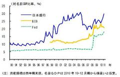 失われた15年で明らかになったリーダー不在は政界だけの問題ではない