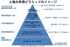 国民悲願の「公平に」は絵に描いた餅？習近平政権にのしかかる「社会格差」の負の遺産